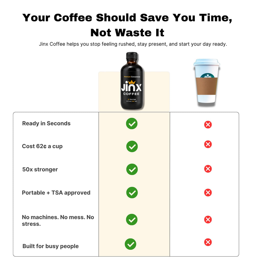Jinx Strong Cold Brew Coffee Concentrate, 48 Servings, 2-Pack