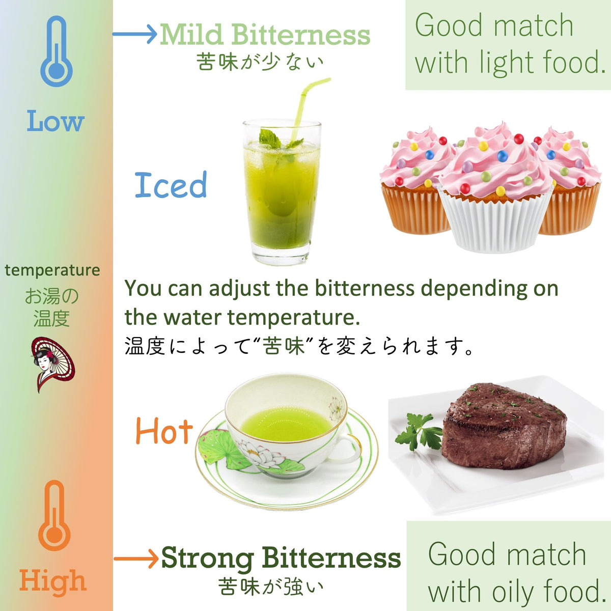 Mukoh Matcha Premium Sweetened Japanese Matcha Powder, 20kg