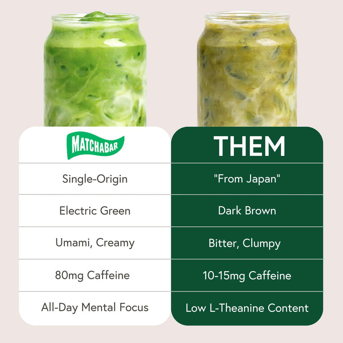 Matcha Bar Ceremonial Grade Japanese Matcha Powder, Zero Sugar