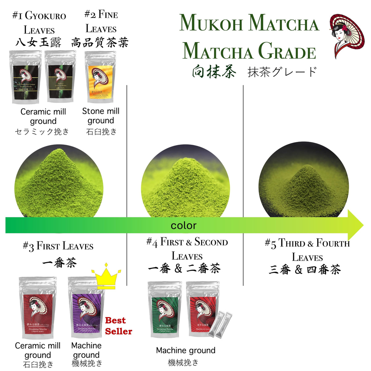 Mukoh Matcha Sweet Pink Japanese Matcha Powder, 10kg