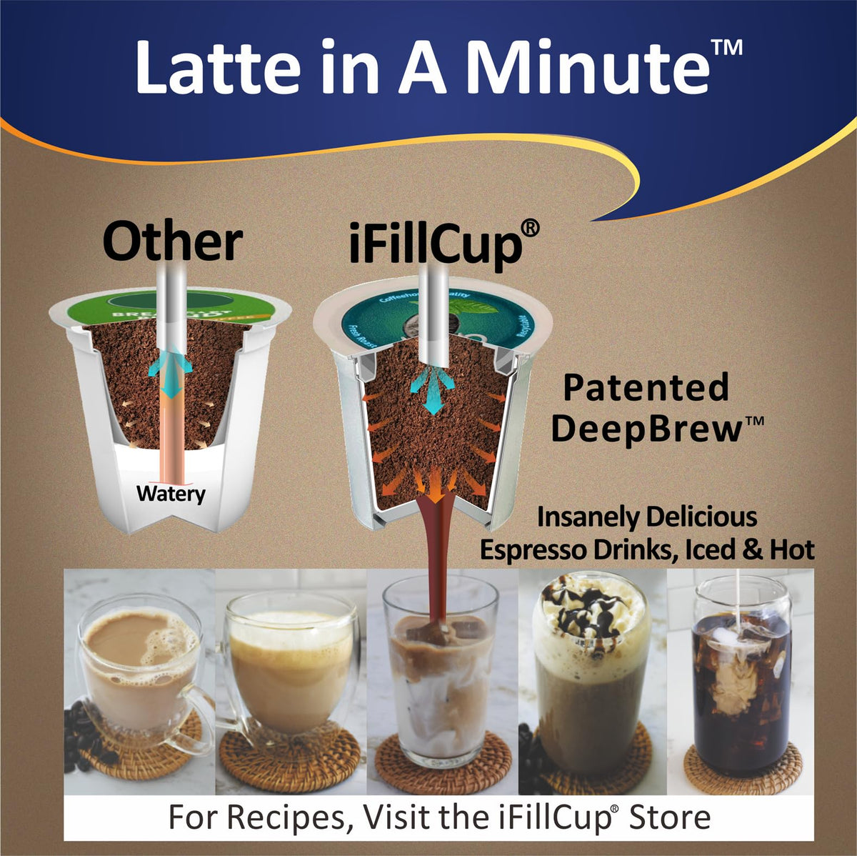 iFillCup Refillable Coffee Pods for K-Cup Brewers