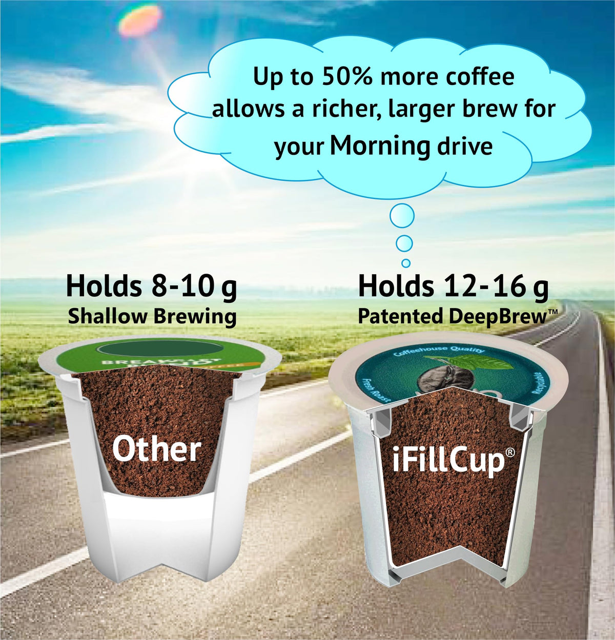 iFillCup Refillable Coffee Pods for K-Cup Brewers